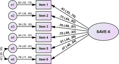 The Validation Study of the Stress and Anxiety to Viral Epidemics−6 Scale Among Patients With Cancer in the COVID-19 Pandemic